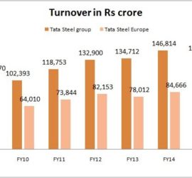 tatasteelturnover.jpg